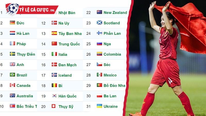 Chọn Tỷ Lệ Cá Cược để theo dõi bảng xếp hạng bóng đá