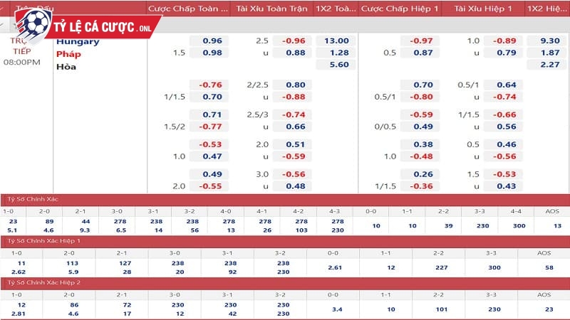 Tỷ lệ kèo tại Bong99 cao hơn so với mặt bằng chung thị trường
